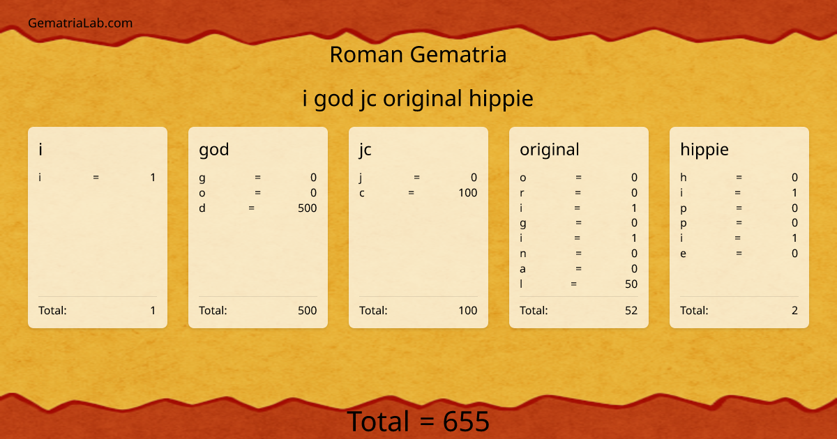 i god jc original hippie in roman Gematria